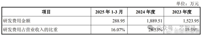 概伦电子发生10笔大宗交易 合计成交2538.00万元