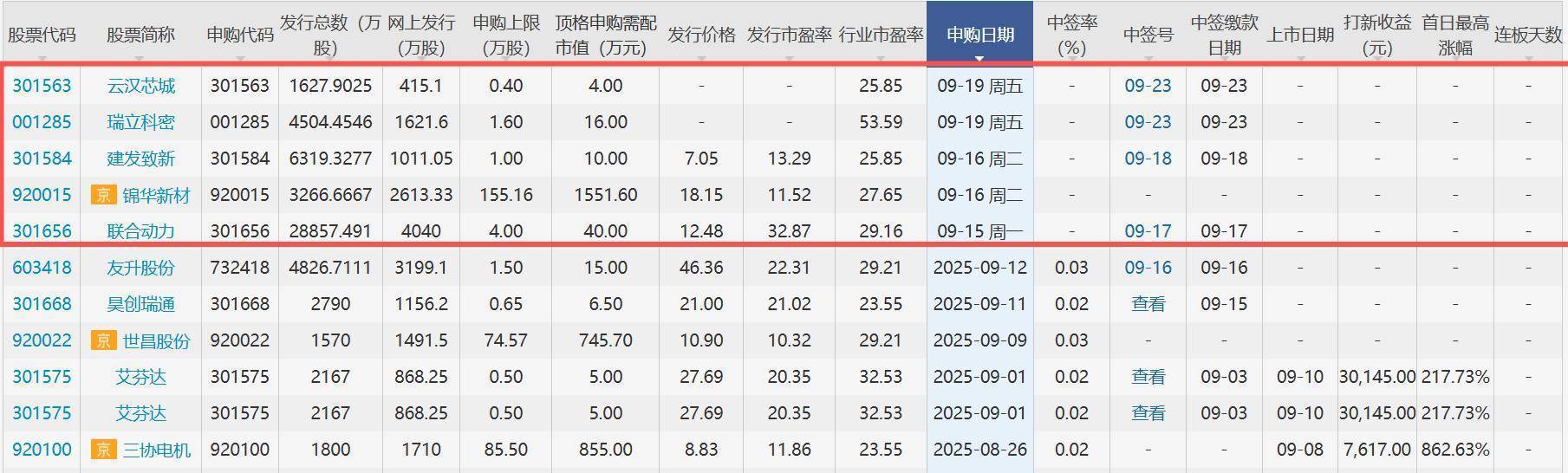 恒坤新材明日申购 顶格申购需配市值10.50万元