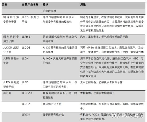 建龙微纳获得实用新型专利授权：“一种耐高温玻璃反应釜”
