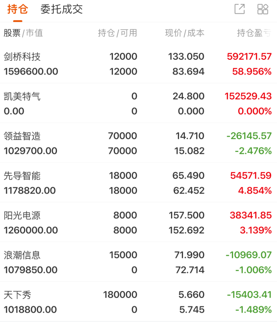 三房巷涨停，沪股通净买入440.02万元