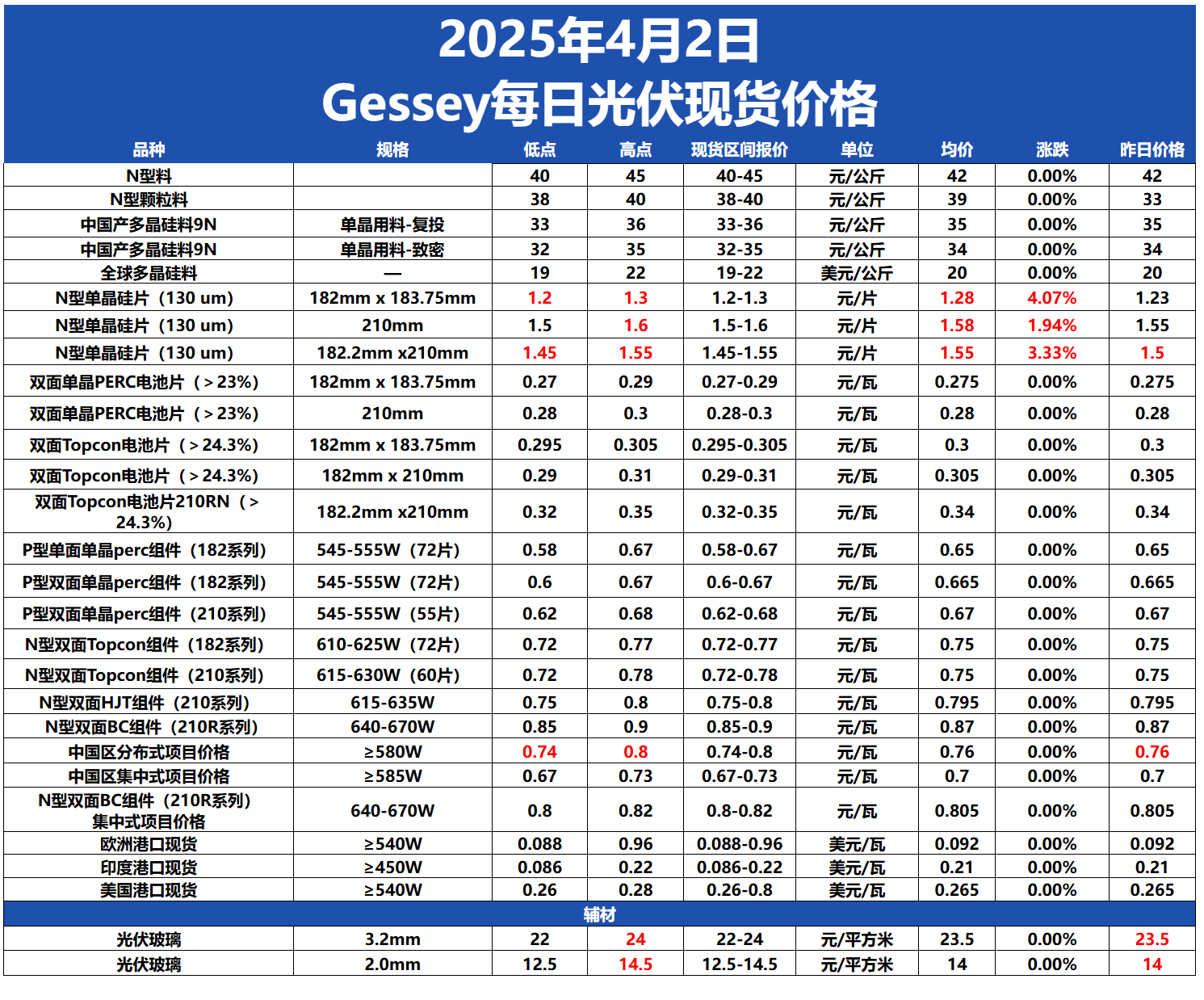 有机硅概念大幅拉升 东岳硅材、合盛硅业等涨停