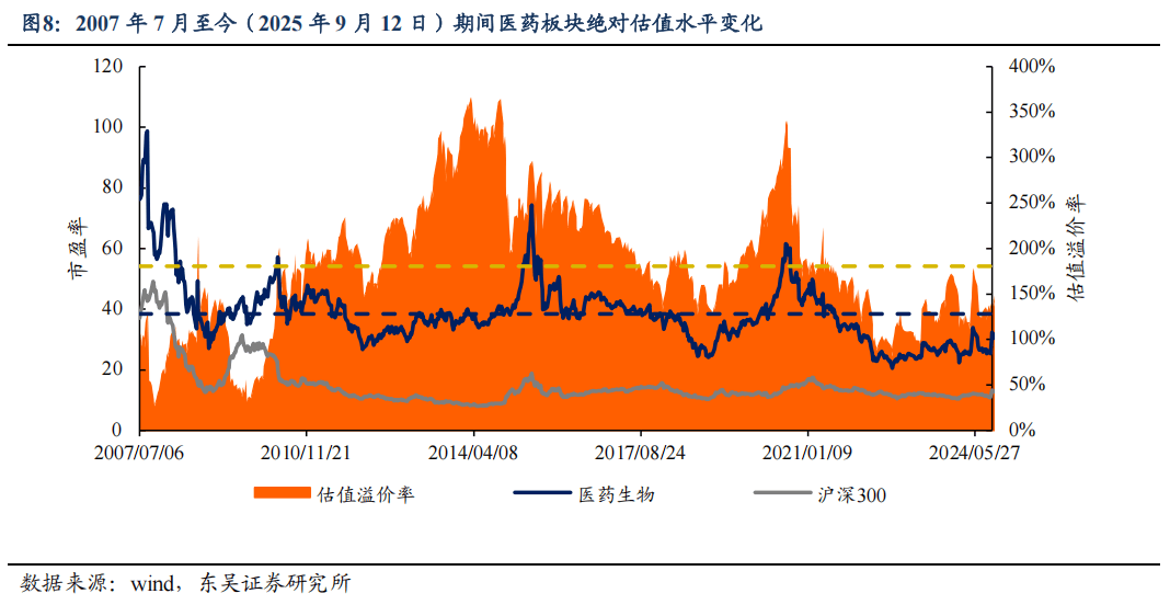 未名医药：1类新药全面启动Ⅲ期临床，切入干眼症180亿蓝海市场