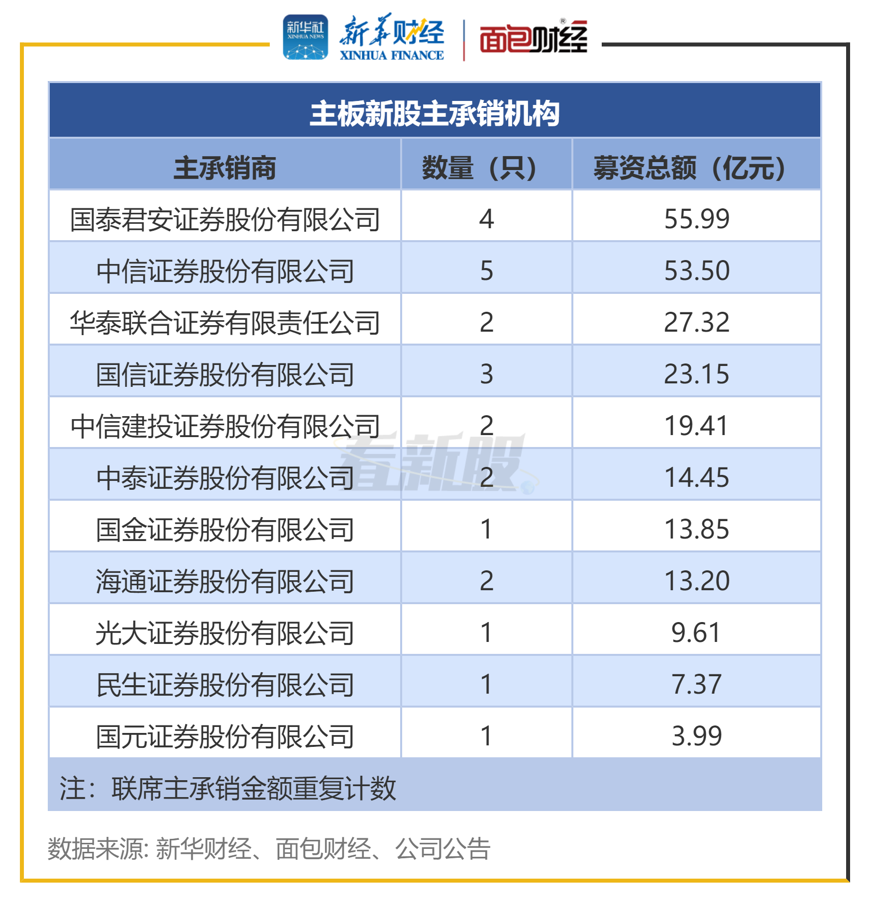 盈新发展振幅15.21%，深股通龙虎榜上净卖出5087.58万元