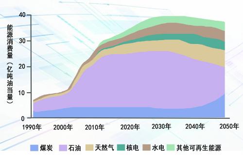 石油石化行业11月7日资金流向日报