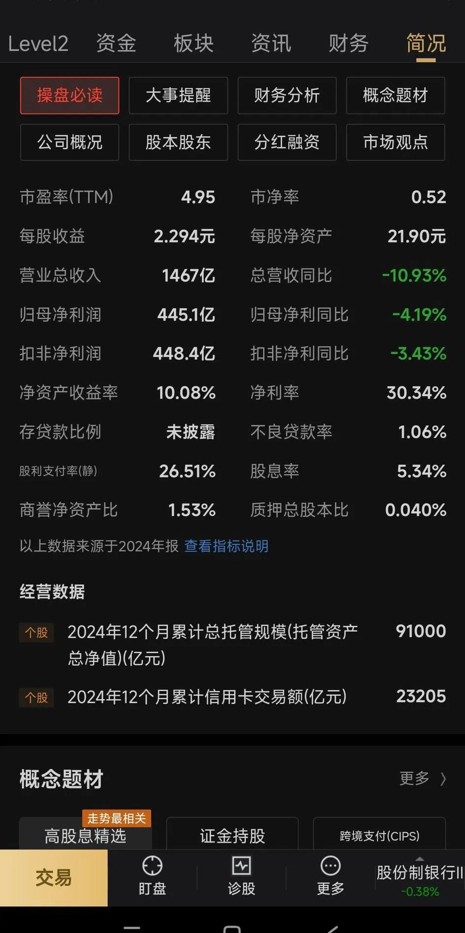 统一股份换手率44.94%，上榜营业部合计净卖出6385.08万元