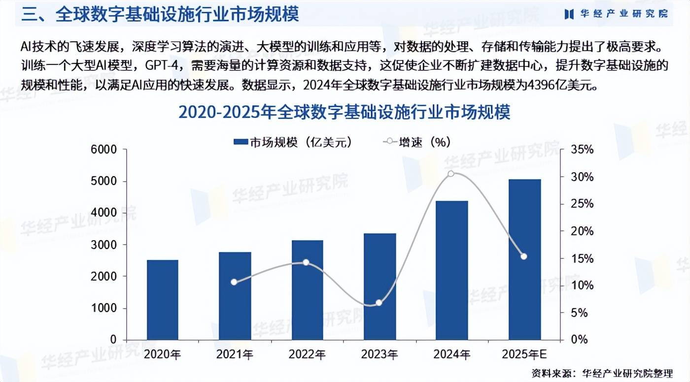 在数据基础设施建设先行先试中加强场景应用