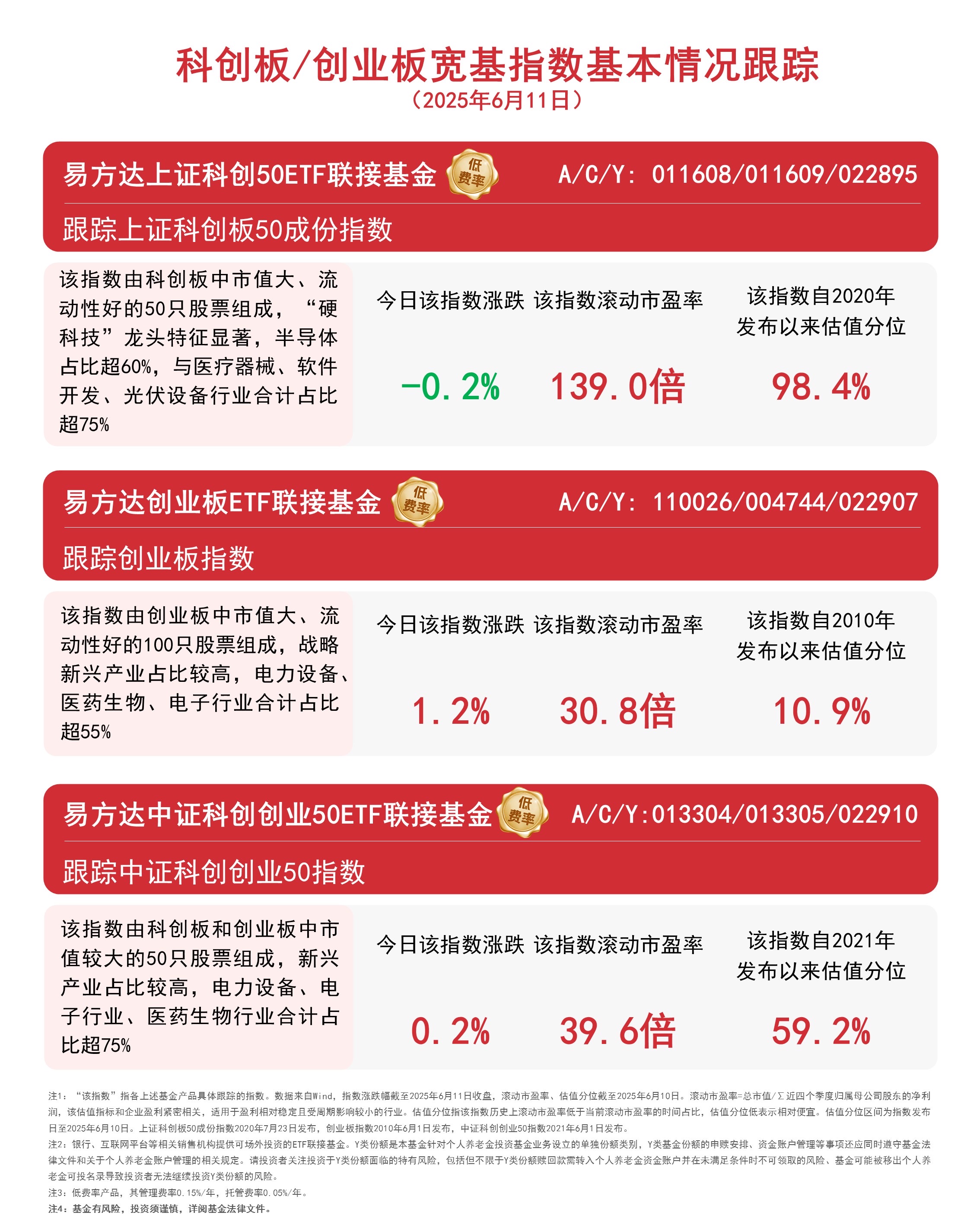联易融科技-W(09959.HK)11月7日回购239.00万股，耗资742.47万港元
