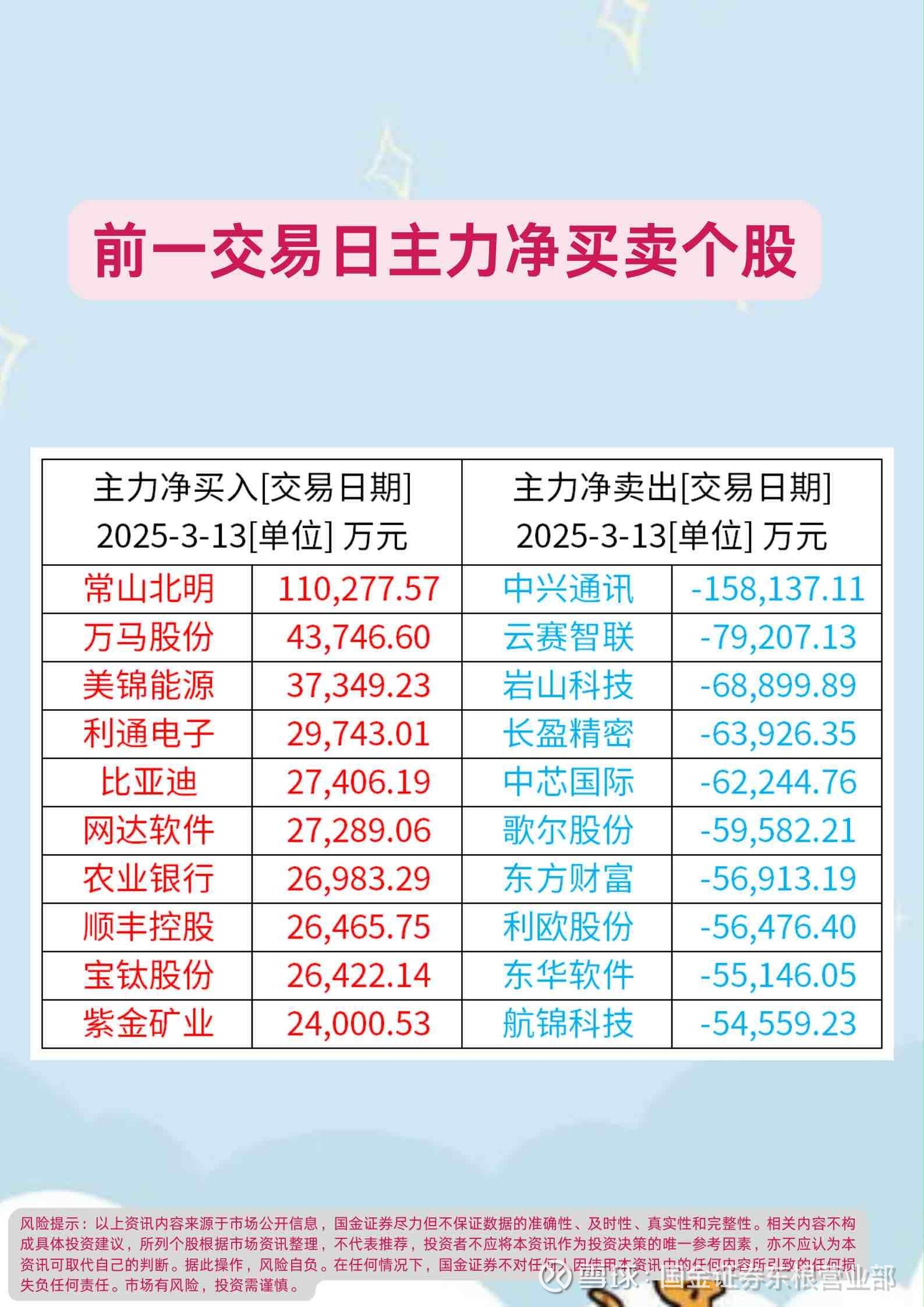 联易融科技-W(09959.HK)11月7日回购239.00万股，耗资742.47万港元