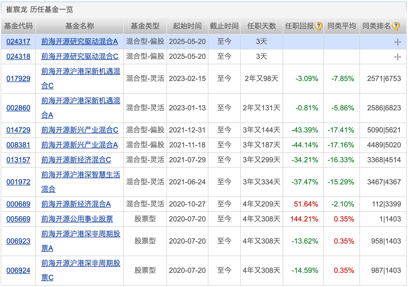 新能源产业链持续获市场关注，储能电池ETF（159566）早盘净申购超7000万份