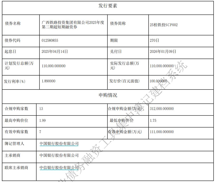 中银证券：2025年度第三期短期融资券发行结果公告