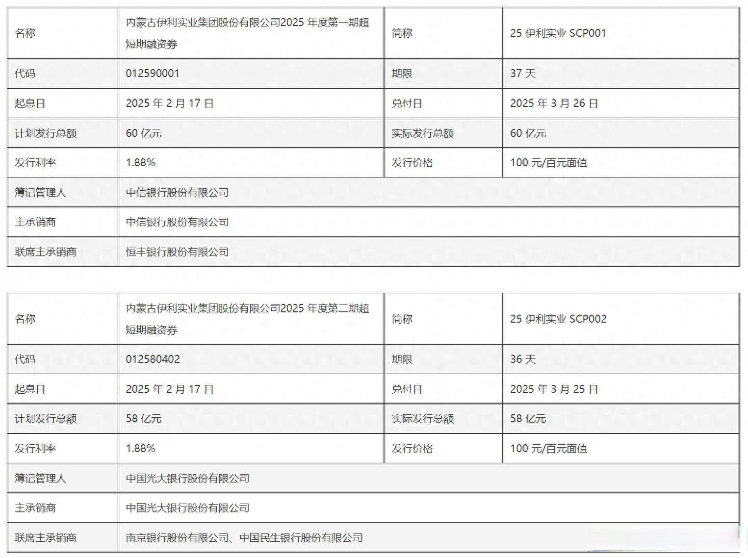 中银证券：2025年度第三期短期融资券发行结果公告