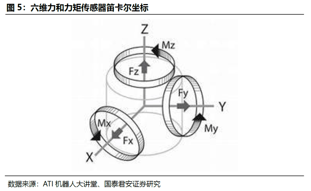 敏芯股份：六维力传感器等产品研发在按计划推进