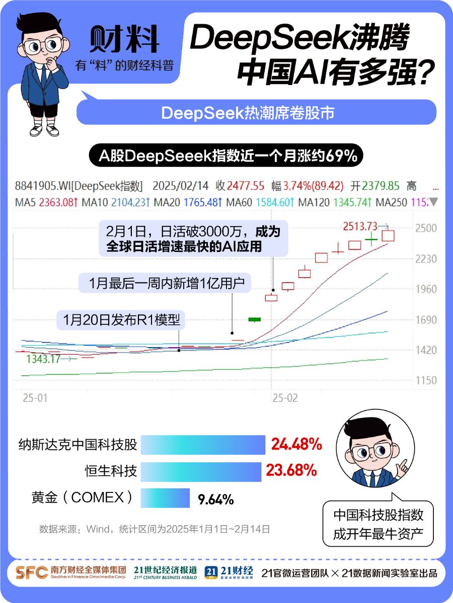 核电增长预期强劲 13只概念股最新滚动市盈率低于30倍