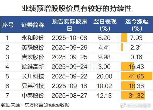 核电增长预期强劲 13只概念股最新滚动市盈率低于30倍