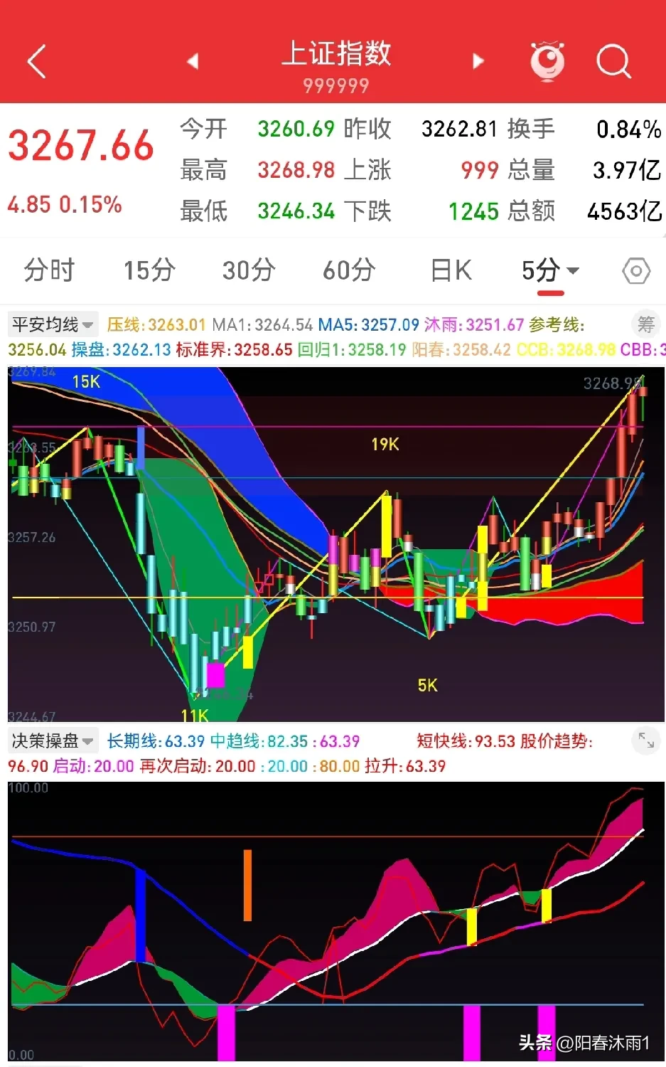核电增长预期强劲 13只概念股最新滚动市盈率低于30倍