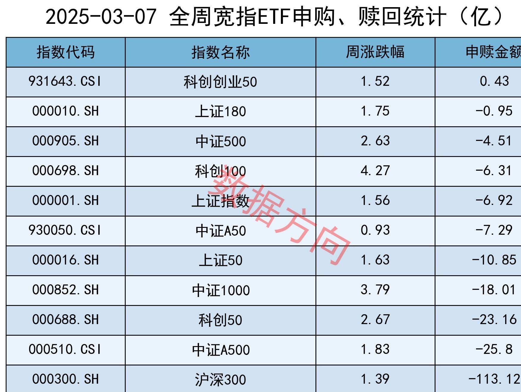 11月以来超半数存储器概念股获得融资客加仓