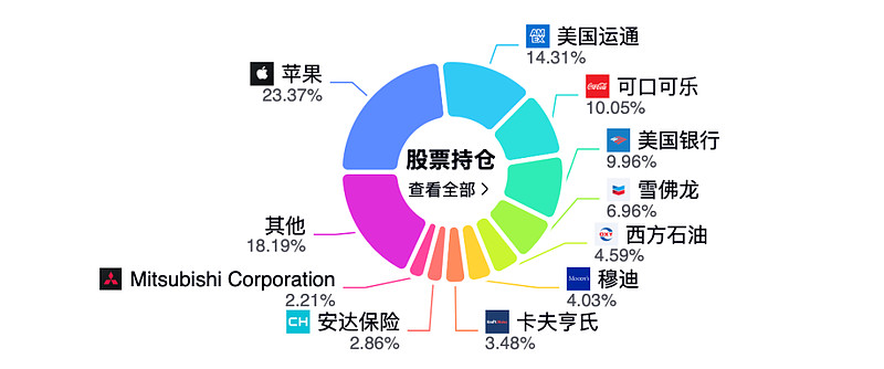 预计泰出口额将增长高达10.4%