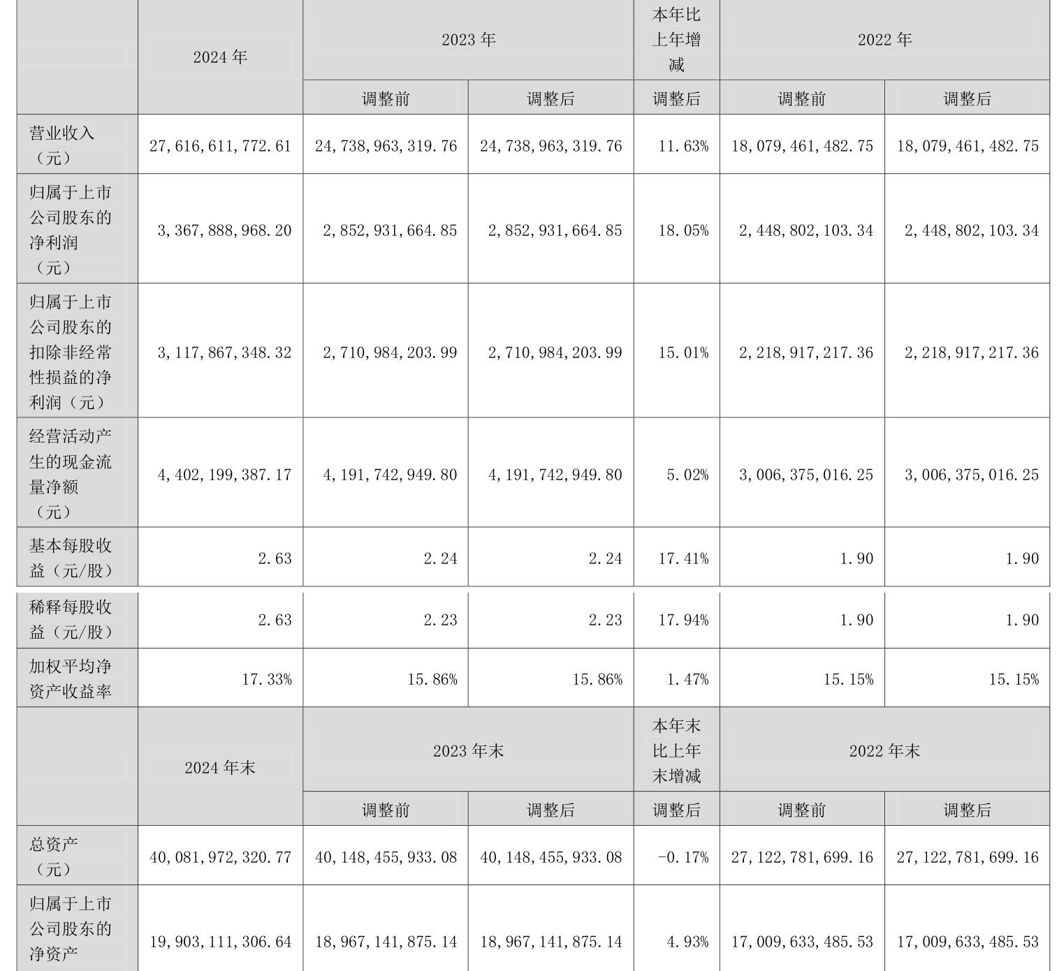 传统业务失速、新兴增长难补位：安利股份前三季度净利下滑19%，现金流承压