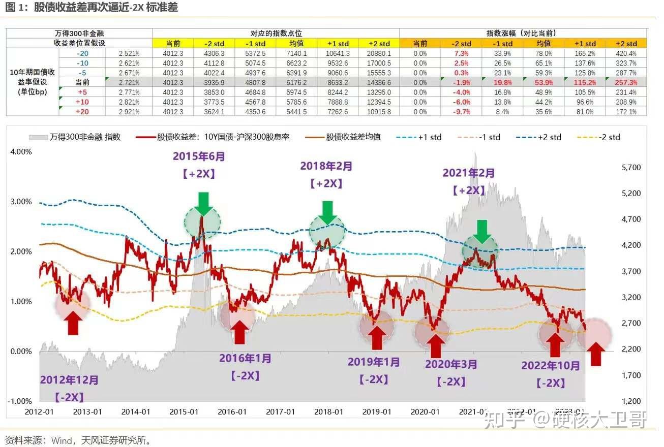 央行将开展6000亿元MLF操作；鲍威尔暗示美联储可能降息 | 金融早参