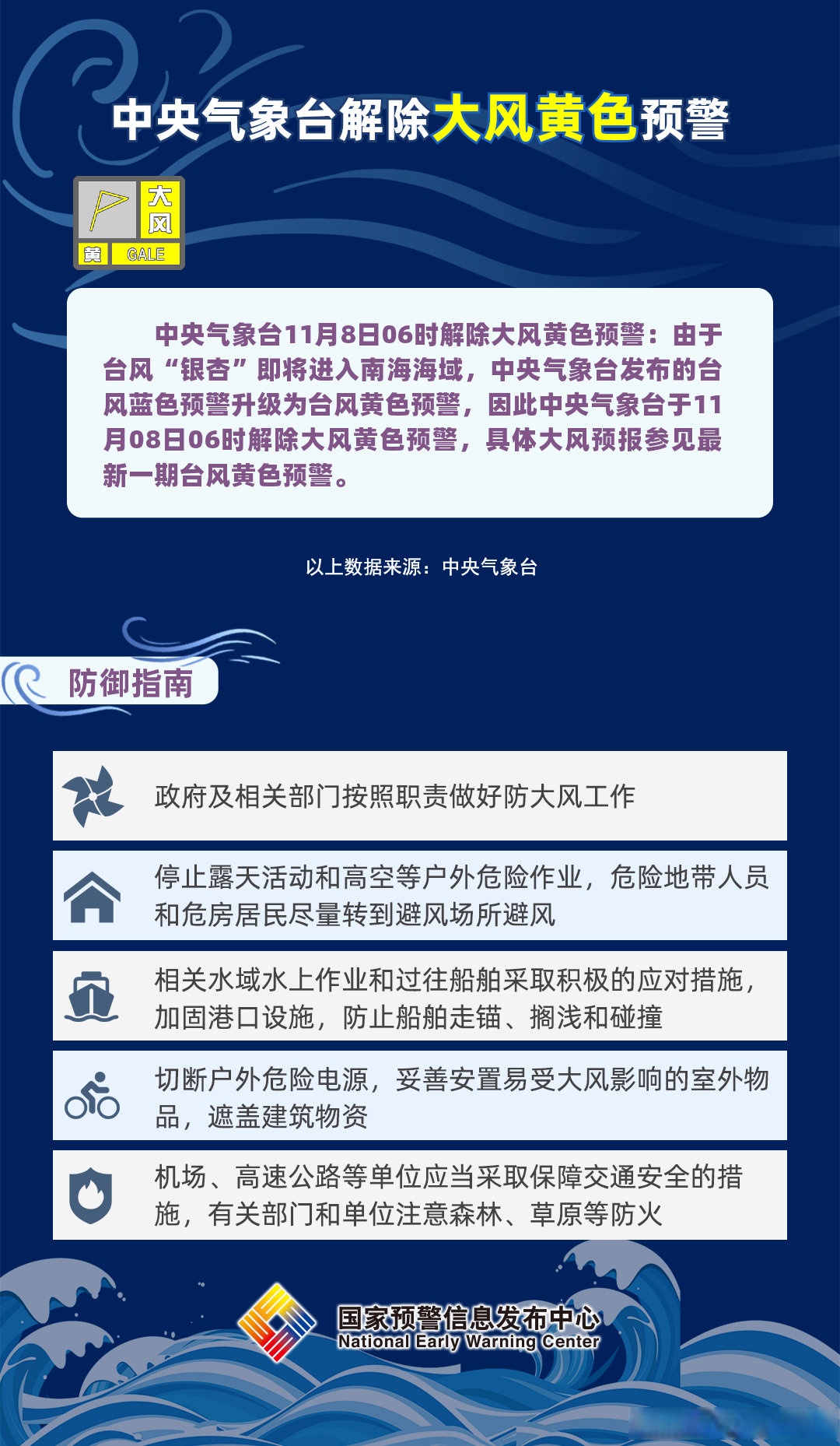 中央气象台11月11日10时继续发布台风黄色预警