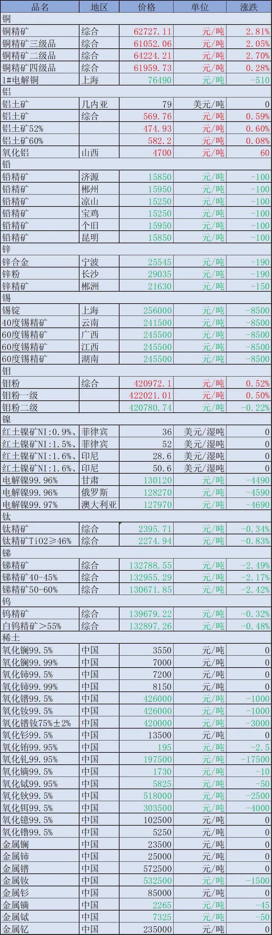 11月10日电力设备、基础化工、有色金属等行业融资净买入额居前