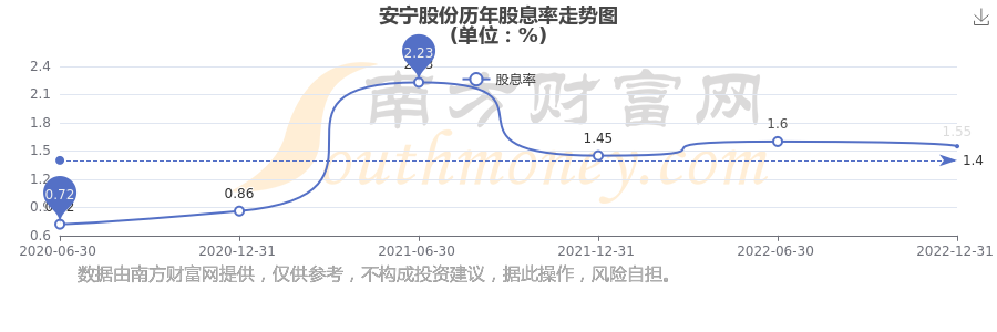 三达膜2025年特别分红方案：拟每10股派2.1元