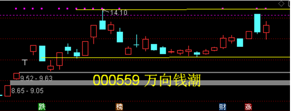 安泰集团11月11日龙虎榜数据