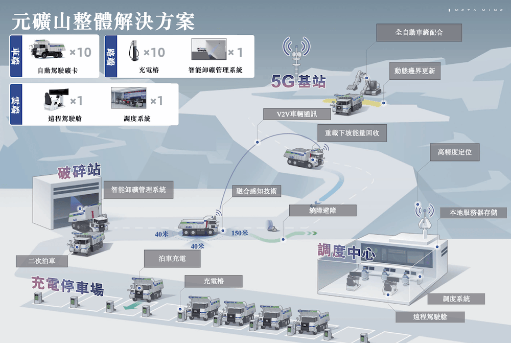 希迪智驾递表港交所 国内自动驾驶矿卡解决方案市场排名第一