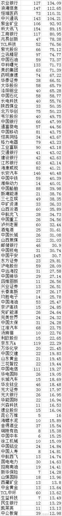 计算机行业资金流出榜：指南针等19股净流出资金超亿元