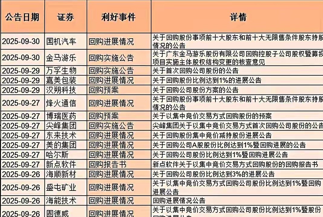 利好!这些A股,即将“发钱”!