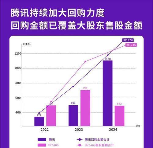 35家港股公司出手回购（11月12日）