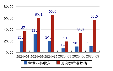 仕净科技：与专业投资机构共同投资基金