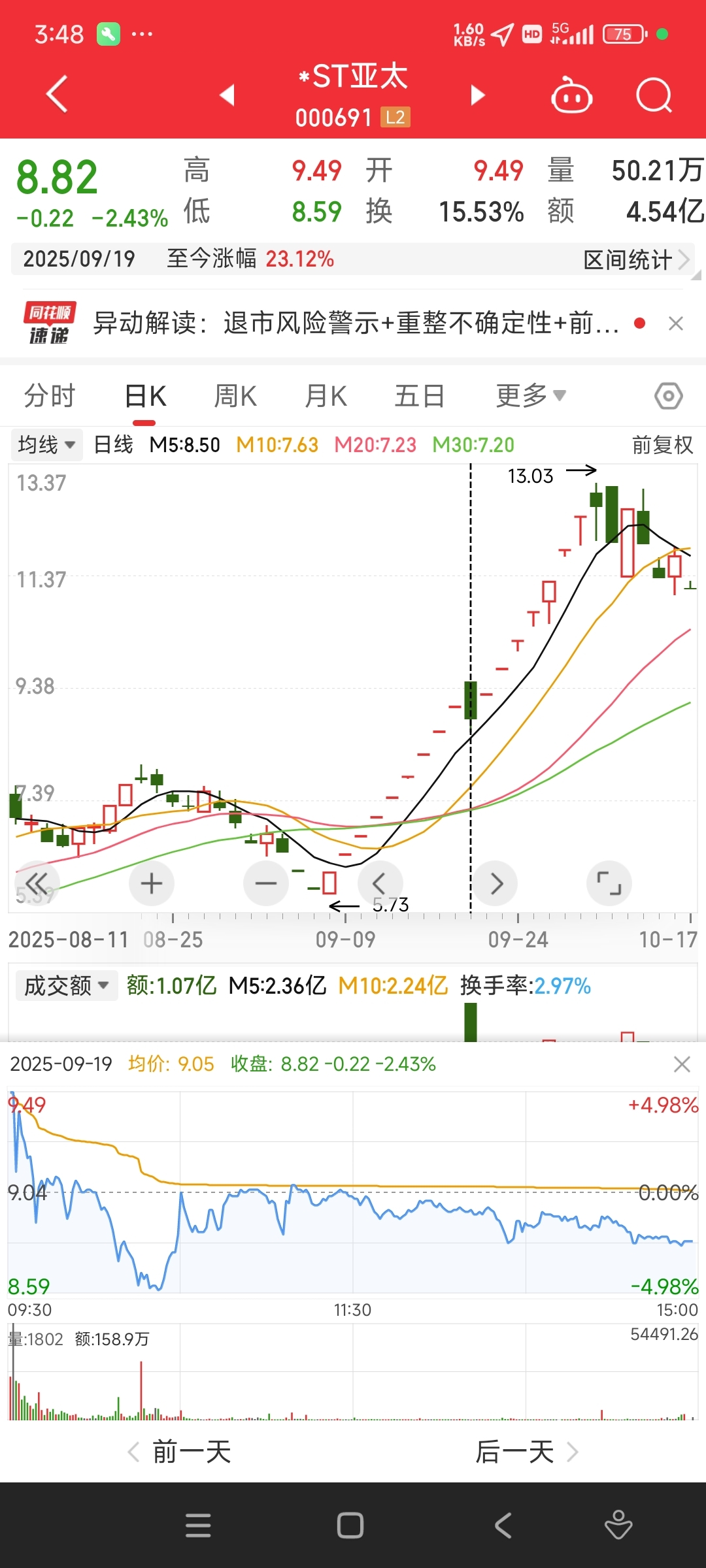 *ST正平：股价短期涨幅较大 已严重脱离基本面