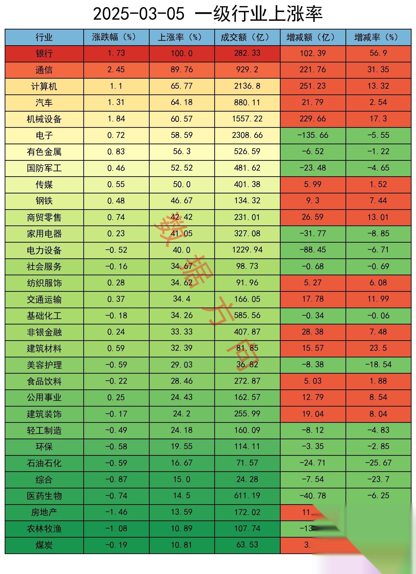 A股两大板块，涨停潮！