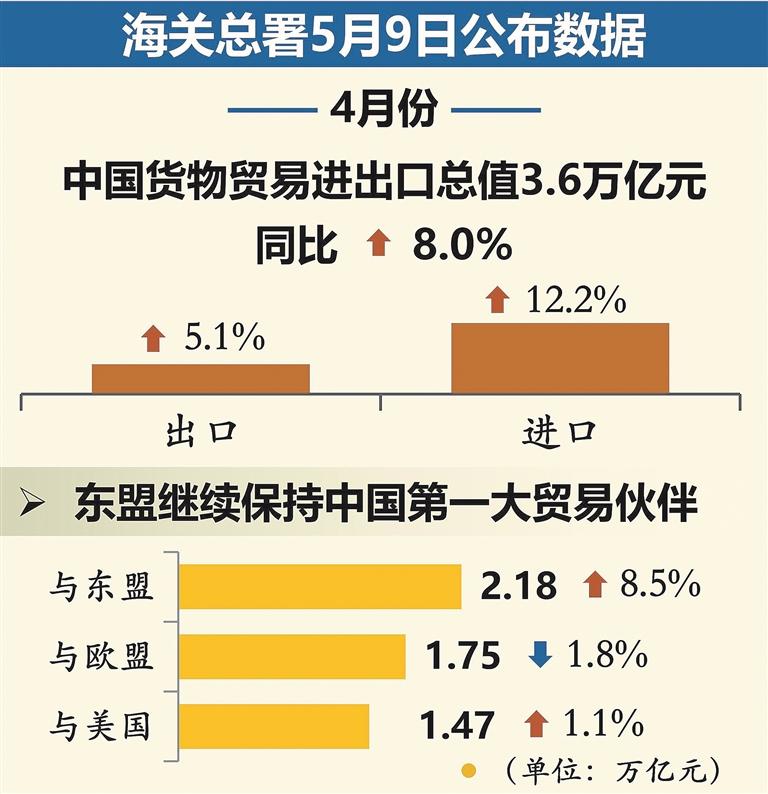 中国建筑：前10月新签合同额3.61万亿元 同比增长1%