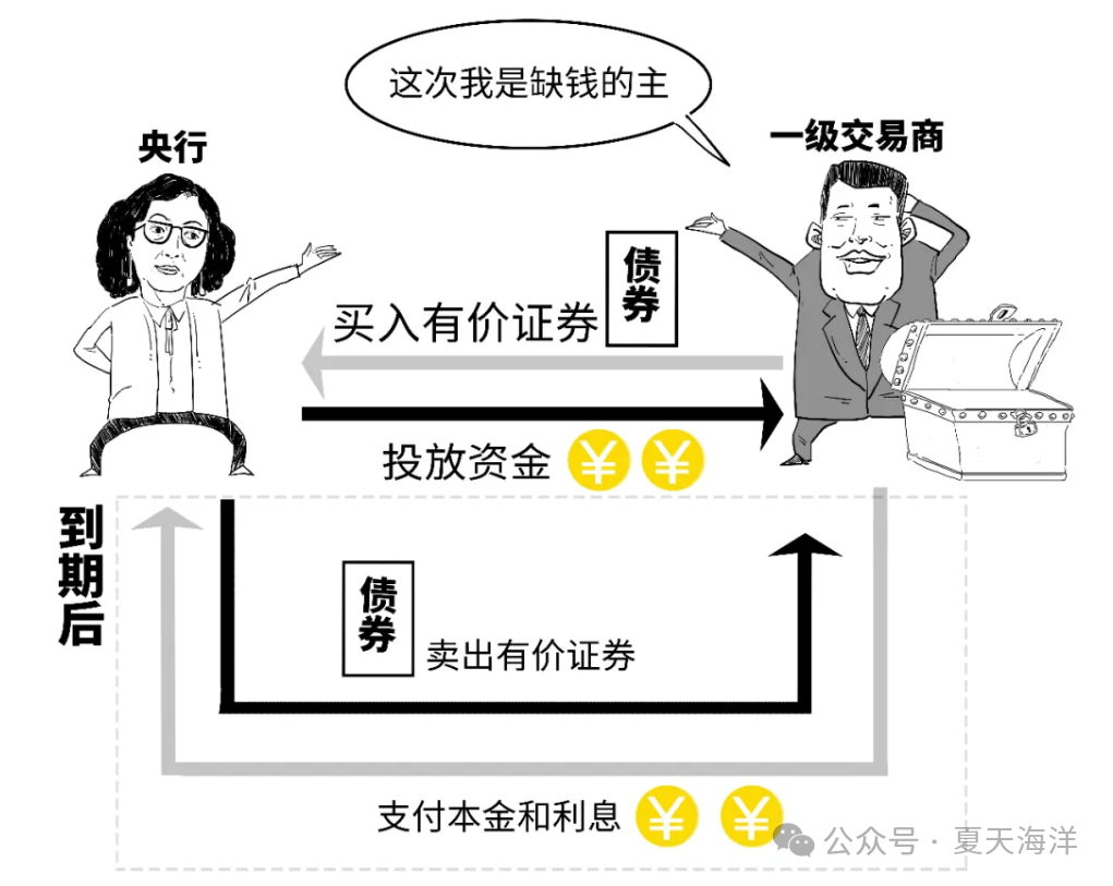 央行：将开展8000亿元买断式逆回购操作