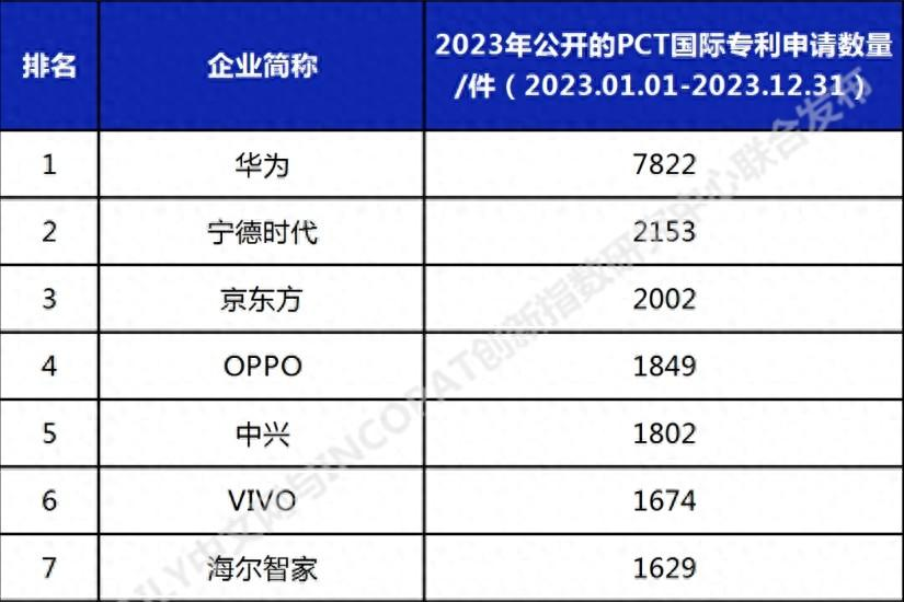 京东方Ａ公布国际专利申请：“供电系统和电子设备”