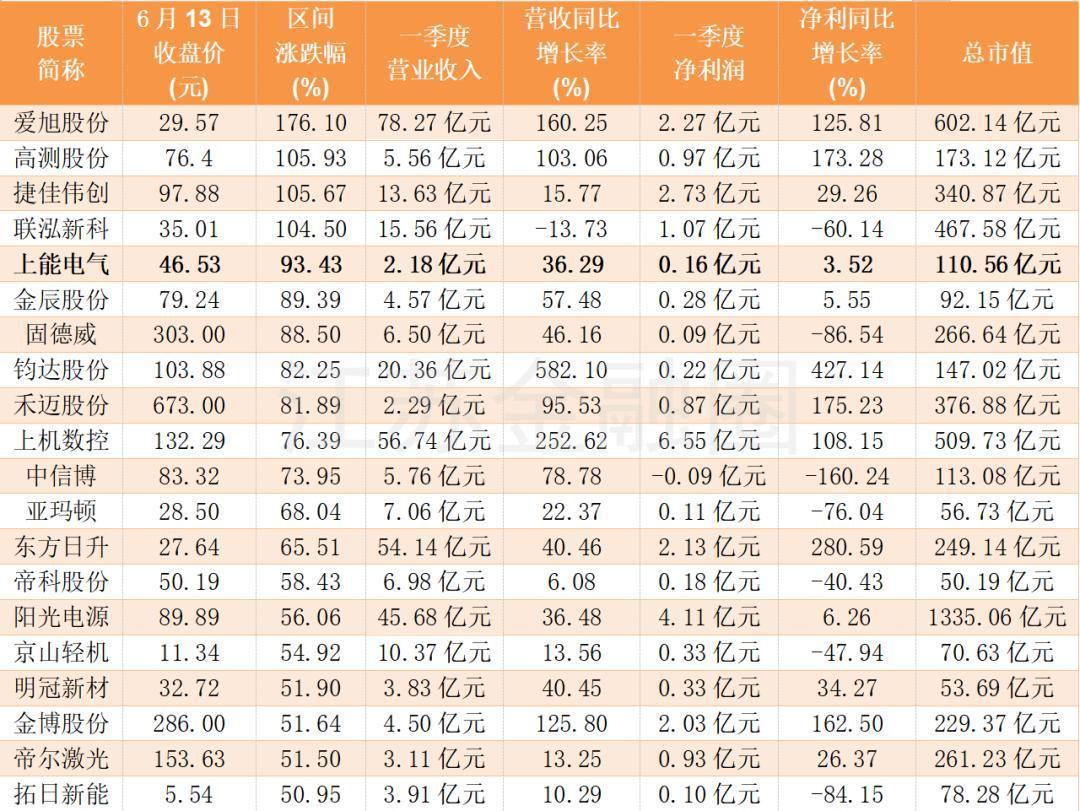 清源股份：控股股东减持清源转债68.54万张