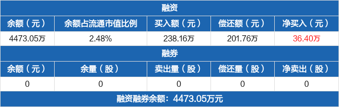速达股份龙虎榜数据（11月14日）