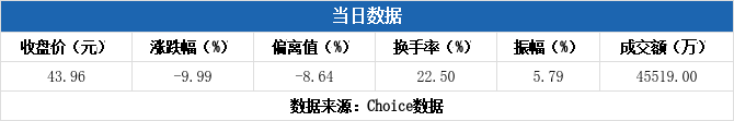 速达股份龙虎榜数据（11月14日）