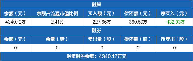 速达股份龙虎榜数据（11月14日）