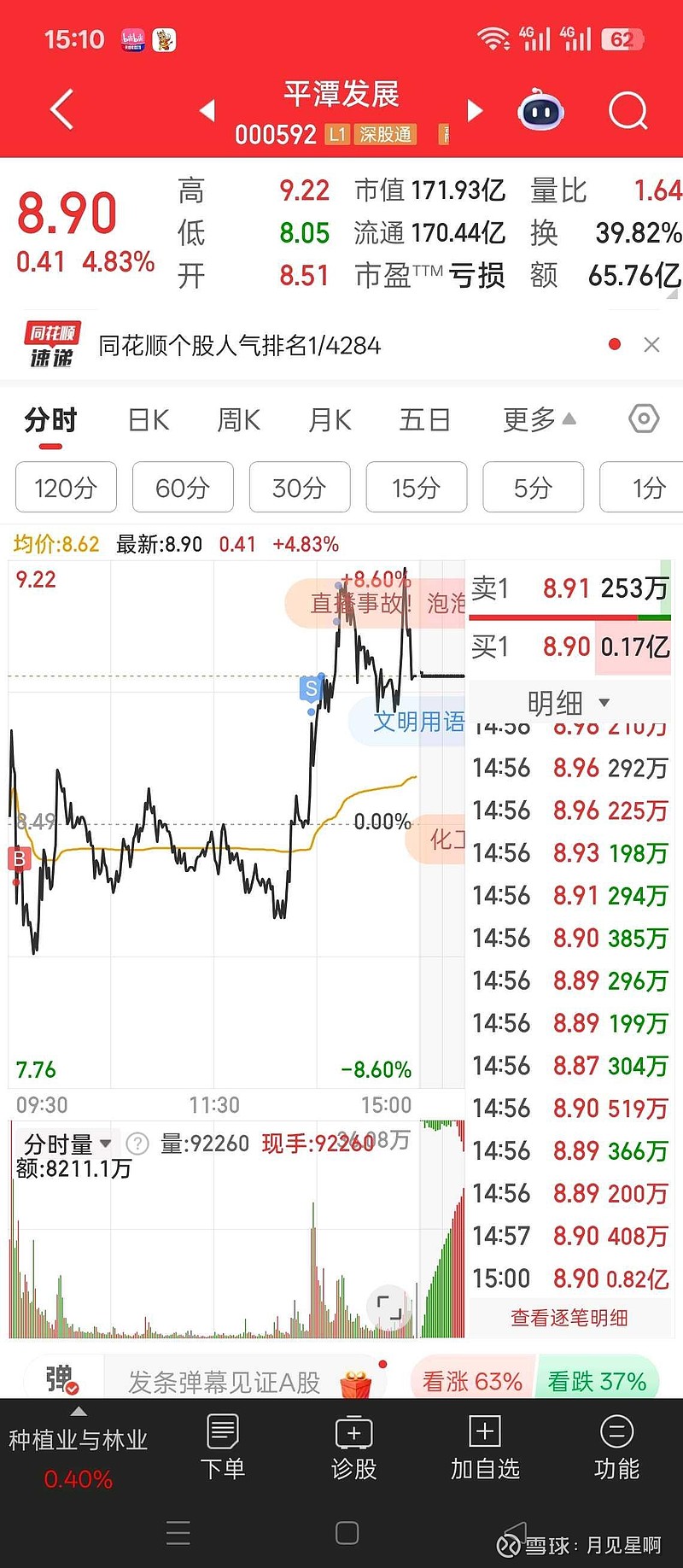 603122，14天12涨停！600829，5连板！这一概念火了，多只牛股诞生！