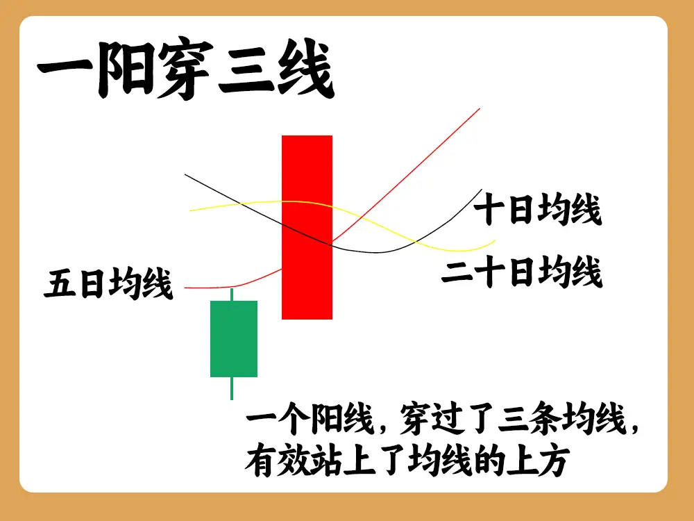 684只股短线走稳 站上五日均线
