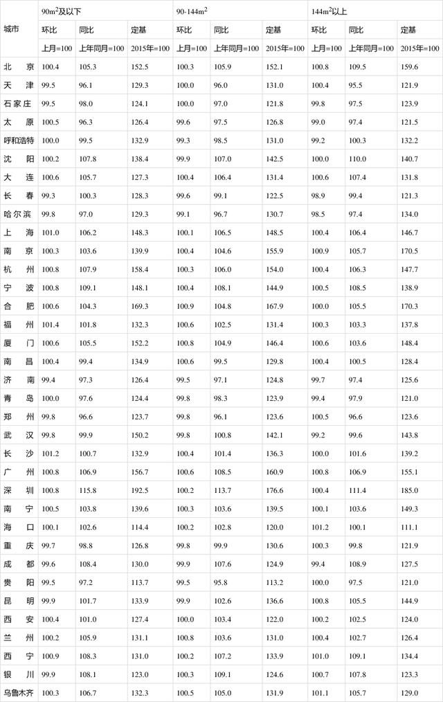 关于社零、投资、物价,国家统计局最新回应