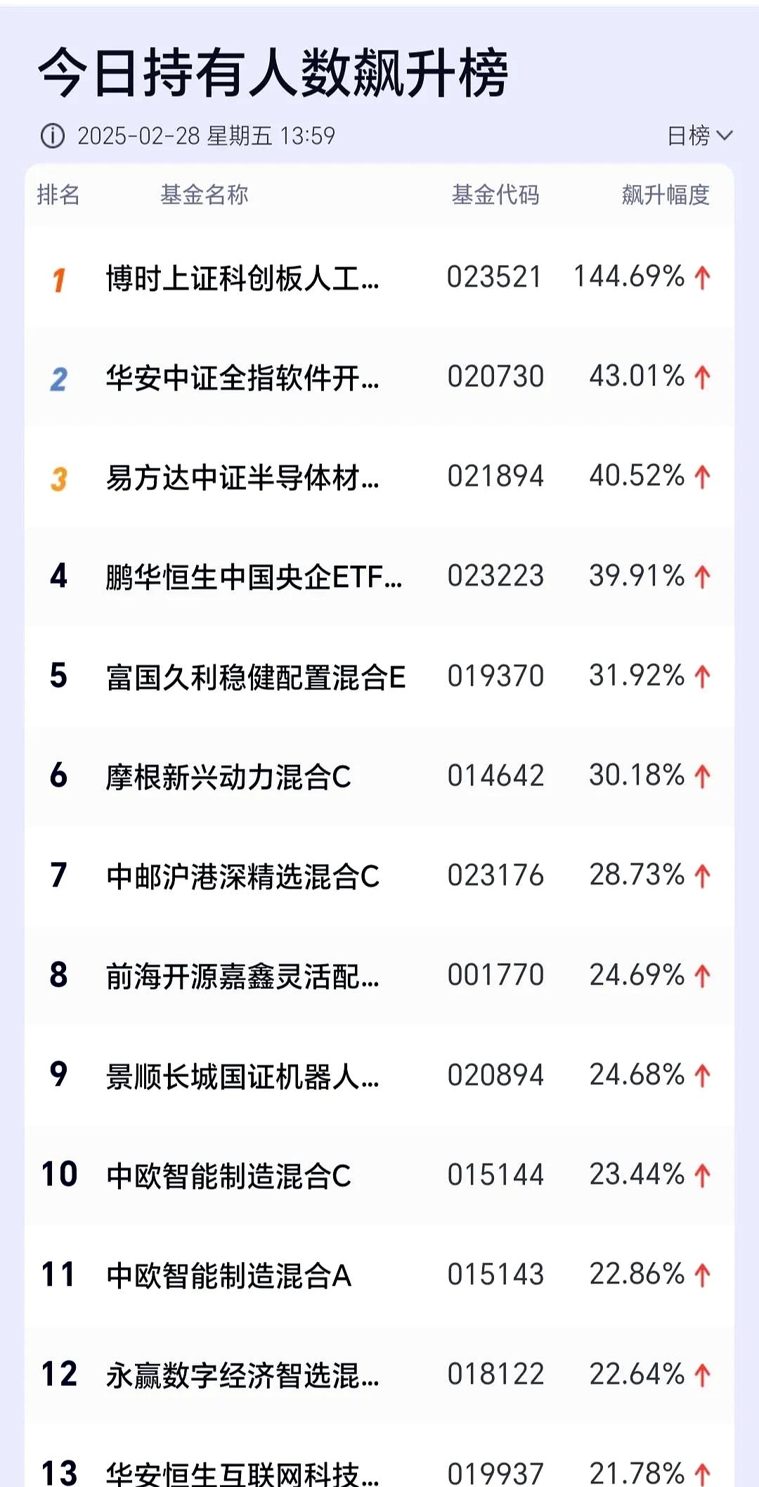 金融监管总局发布最新数据！股份行净息差环比回升1个基点