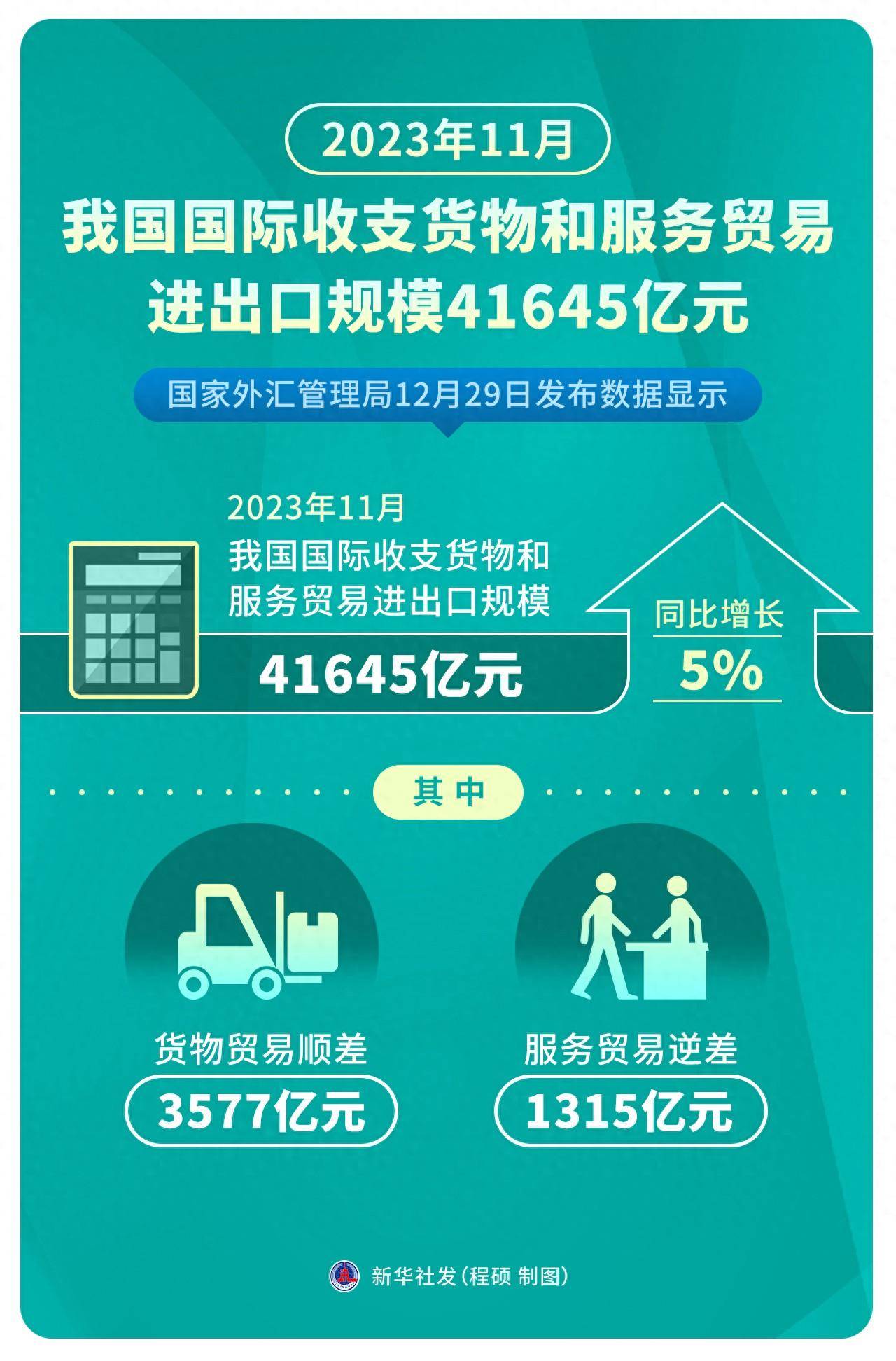 10月经济数据出炉：部分高端行业投资力度加大 服务消费成重要增长点