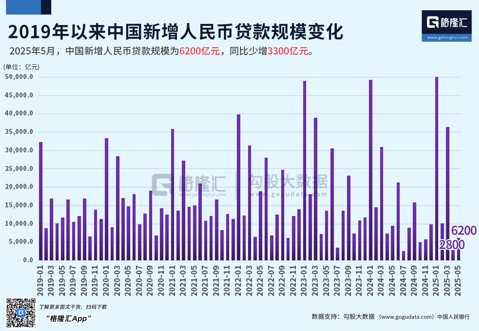 10月经济数据出炉：部分高端行业投资力度加大 服务消费成重要增长点