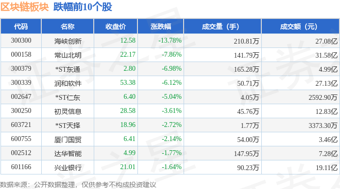 90只股涨停 最大封单资金26.22亿元