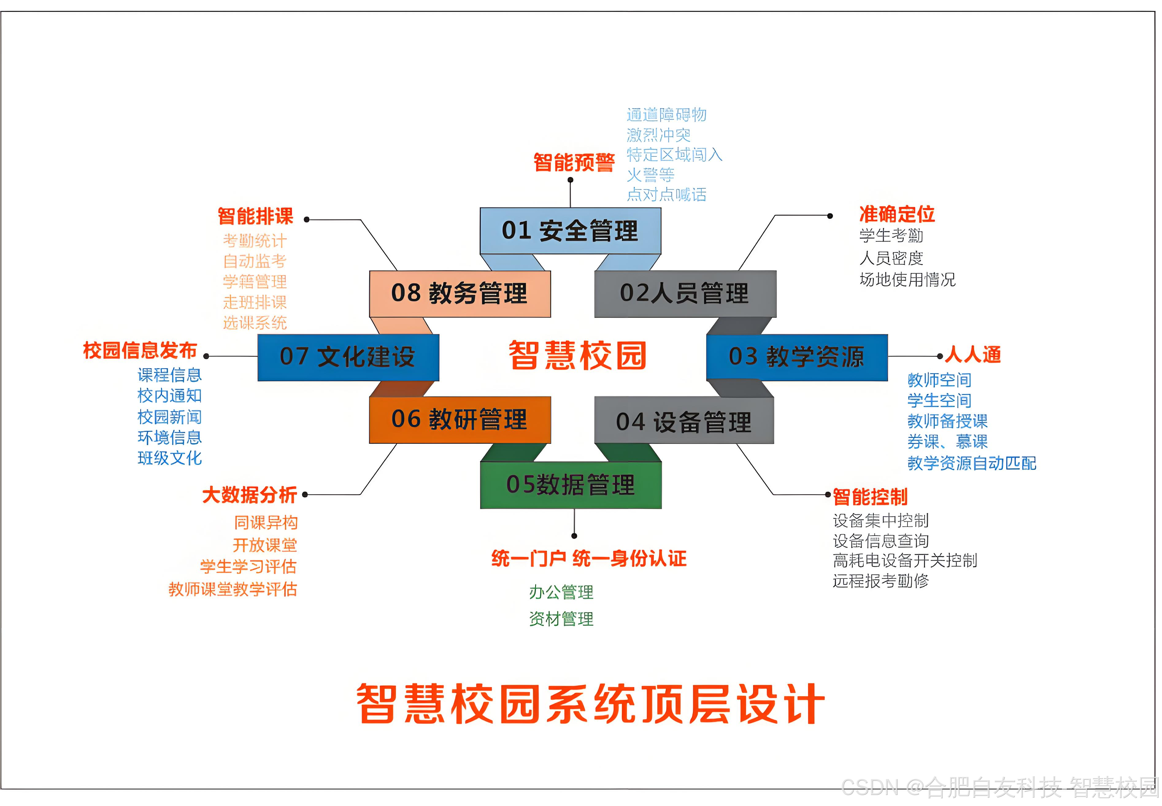 高德助力清华建设AI智慧校园 打造校园空间智能新标杆