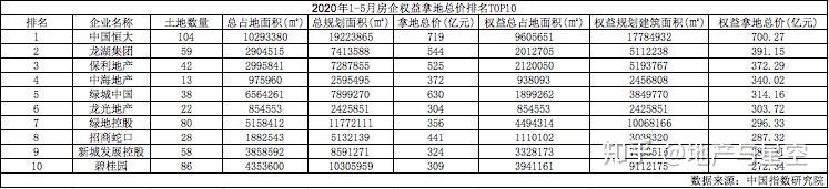 碧桂园境外债务重组正式生效 涉及135亿美元本金